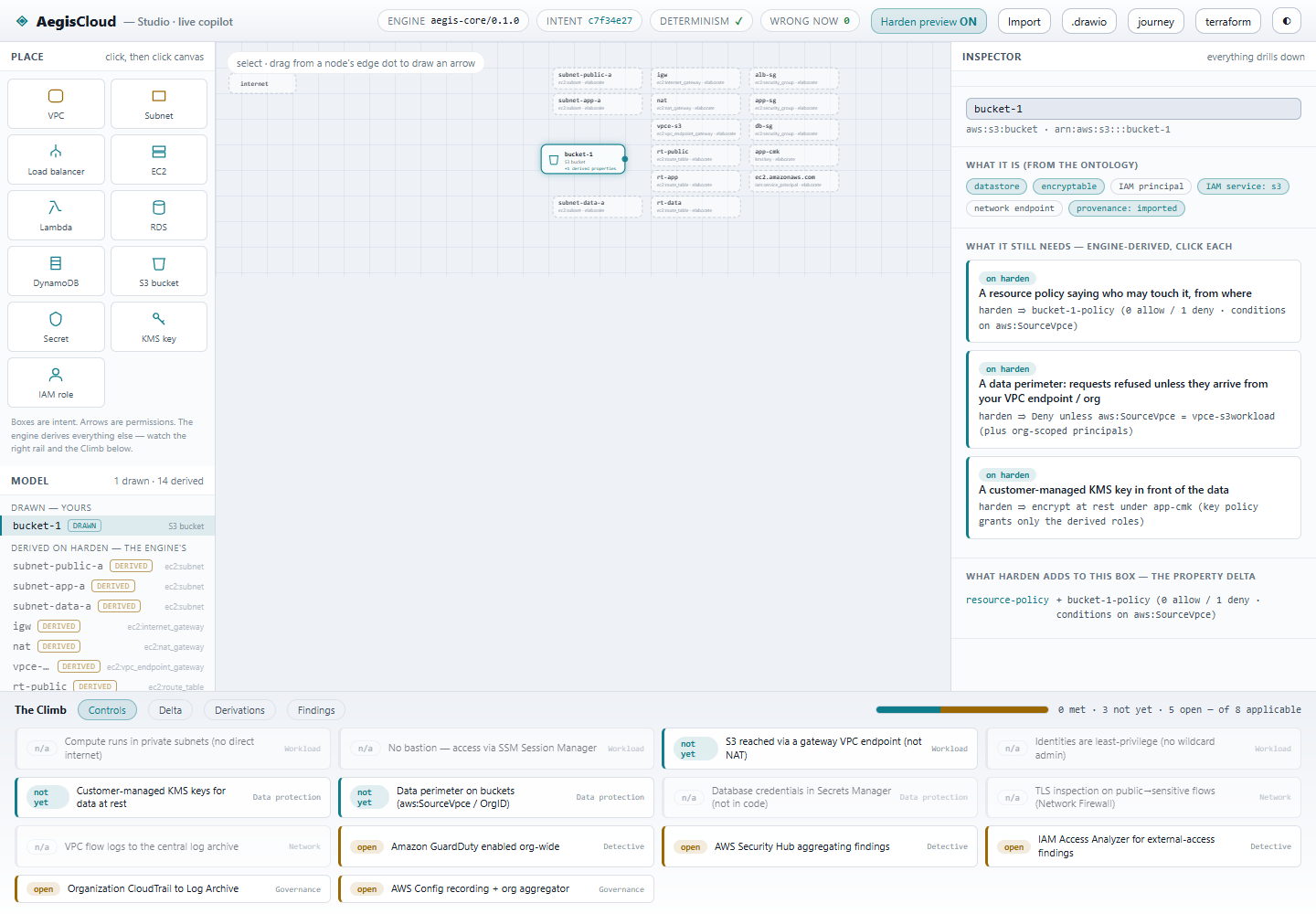 Aegis Cloud: Diagram intent to finite AWS model and local IaC