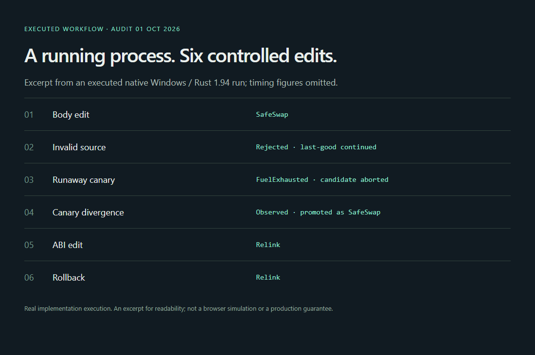 Blaze: Incremental IR/Cranelift runtime with live edits