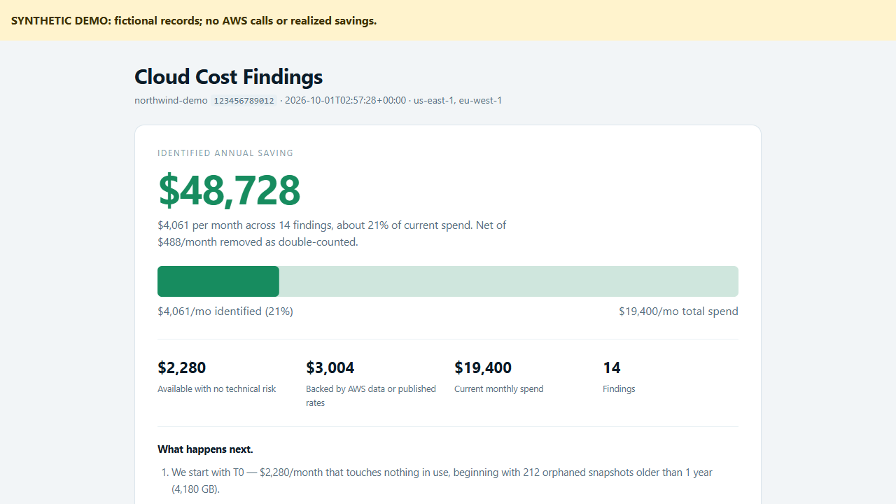 FinOps Evidence: Read-only AWS findings, overlap reconciliation and reports