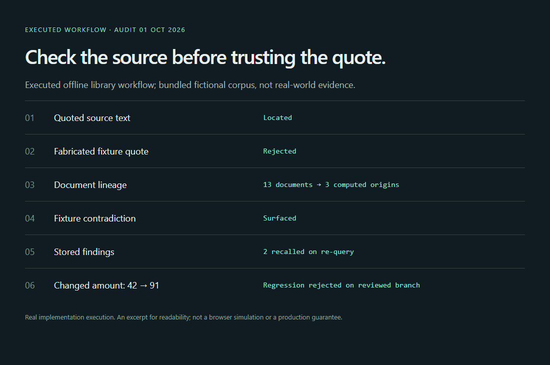 Kestrel: Normalized quote admission, source/evidence storage