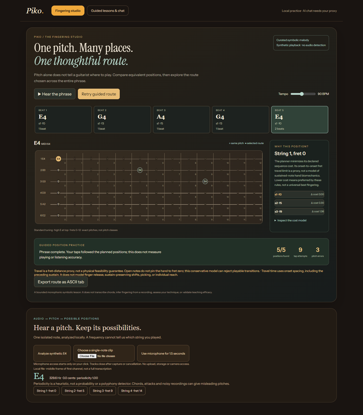 Actual Piko browser capture showing synthetic E4 observation, candidate fret positions and an explicit warning that periodicity is not probability or polyphony detection